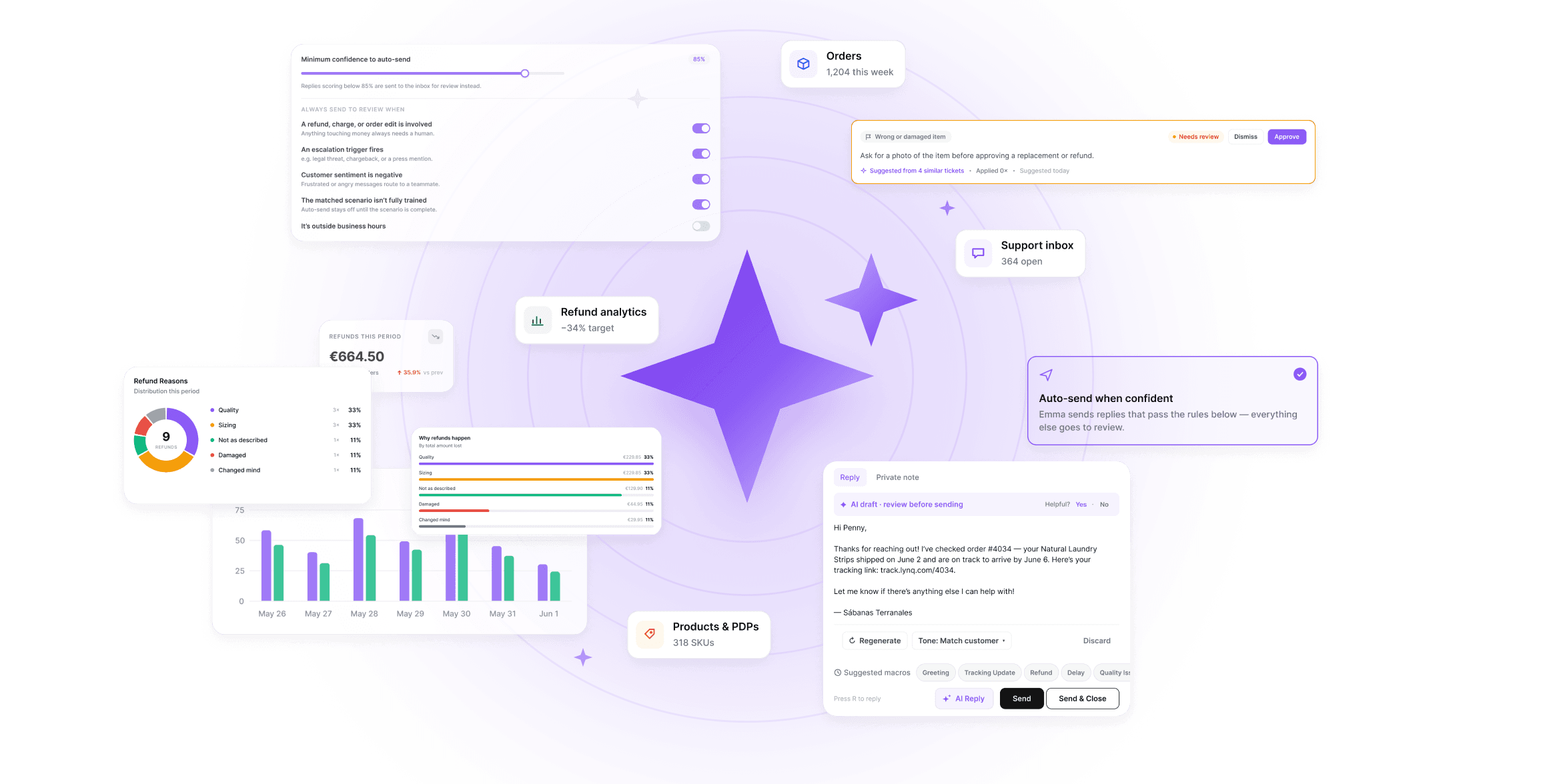 Lynq & Flow intelligence engine: refund analytics, orders, support inbox and PDP insights